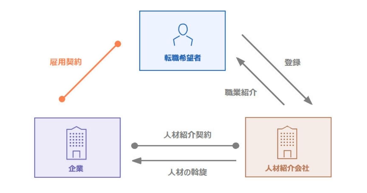 H＆H株式会社　有料職業紹介事業