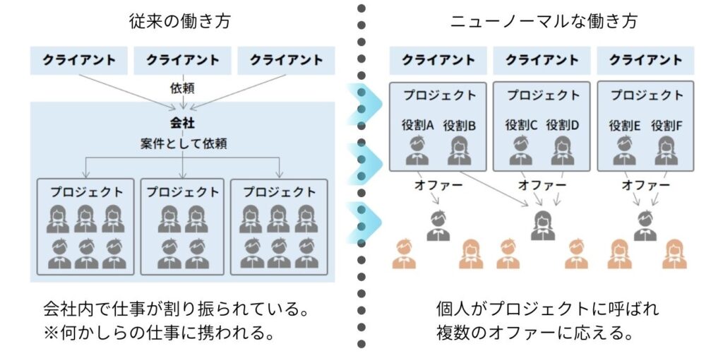 ニューノーマルの働き方